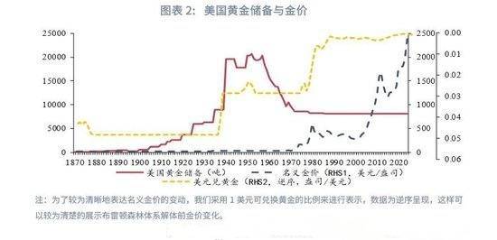 htfx交易平台：全球央行购金售金历史变迁，金价走势何以为据？
