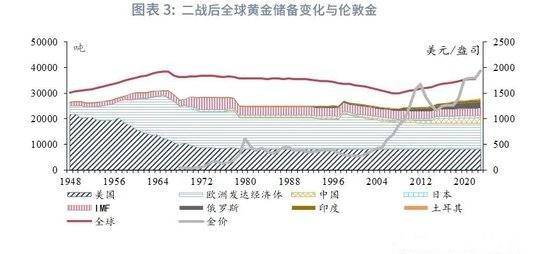 htfx交易平台：全球央行购金售金历史变迁，金价走势何以为据？