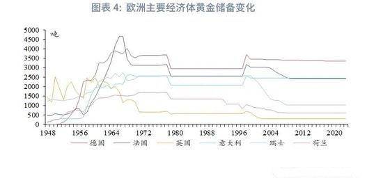 htfx交易平台：全球央行购金售金历史变迁，金价走势何以为据？