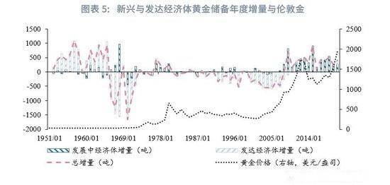 htfx交易平台：全球央行购金售金历史变迁，金价走势何以为据？