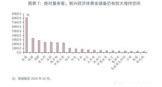 htfx交易平台：全球央行购金售金历史变迁，金价走势何以为据？