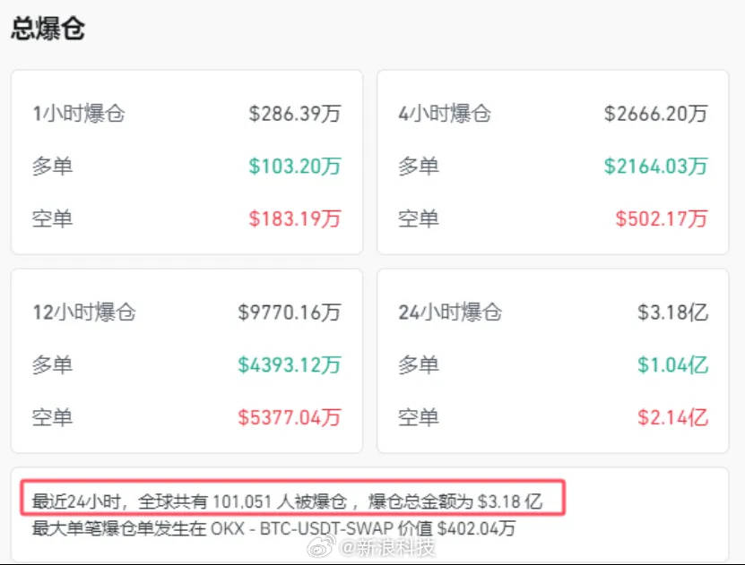加密货币集体拉升