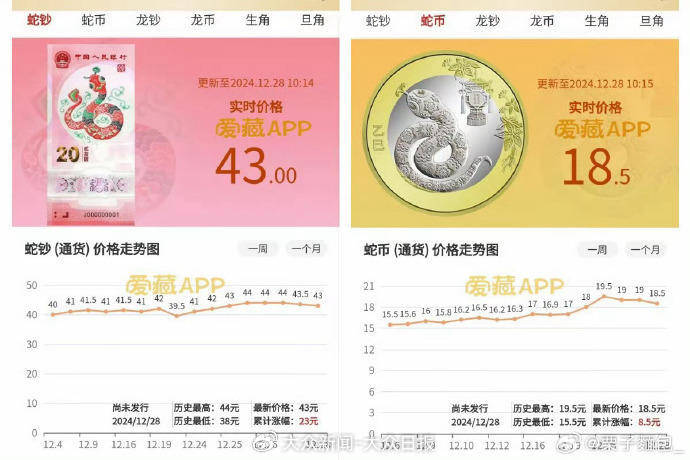热闻｜2025年纪念币“蛇钞”一发行瞬间冲上热搜！