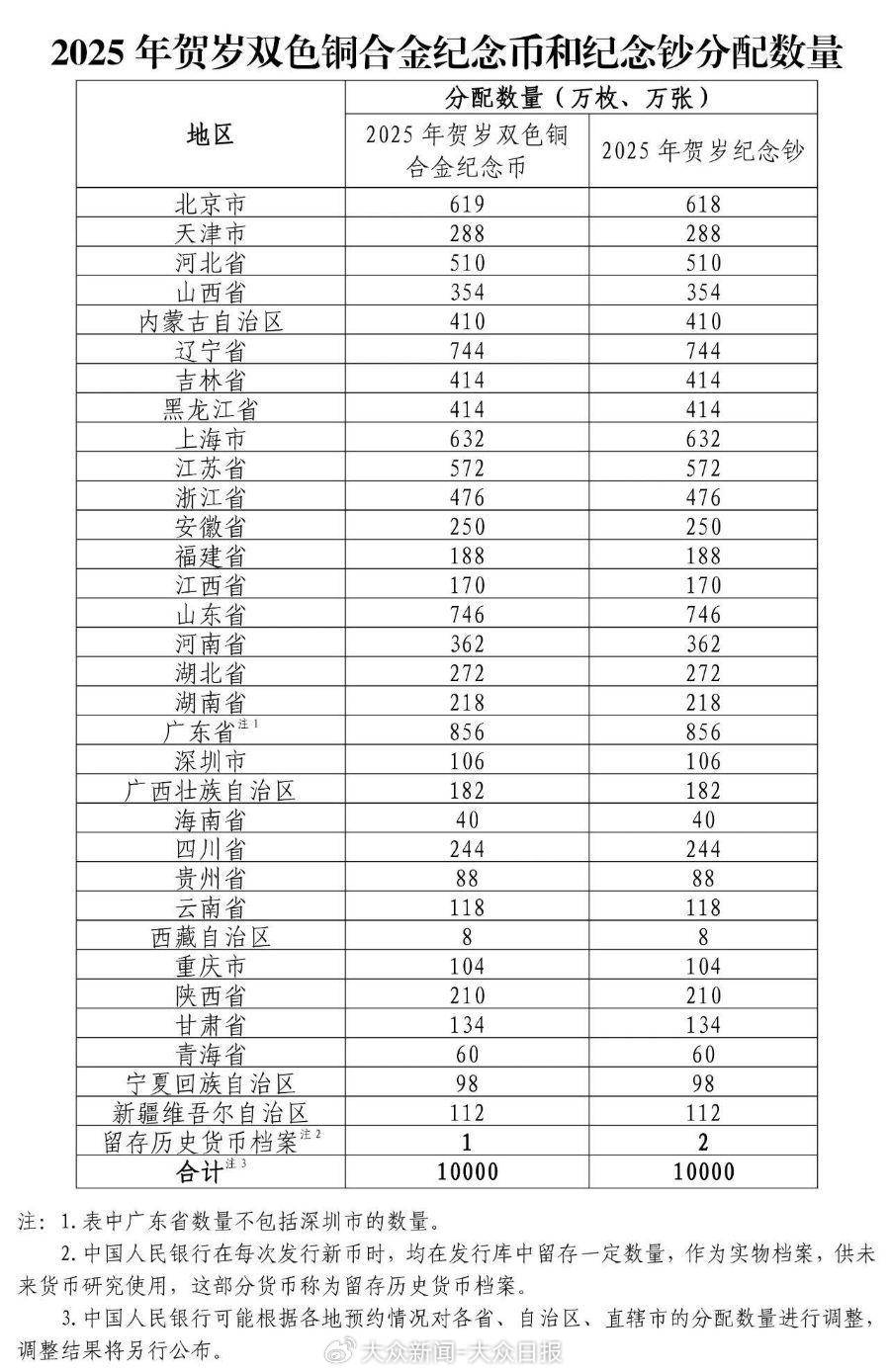 热闻｜2025年纪念币“蛇钞”一发行瞬间冲上热搜！