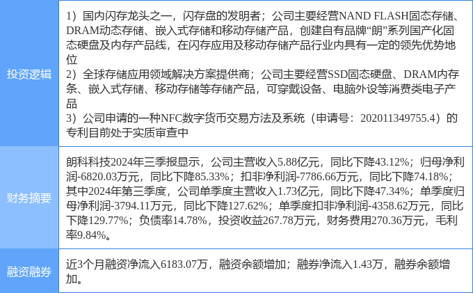 3月4日朗科科技涨停分析：DRAM（内存），闪存，数字人民币概念热股