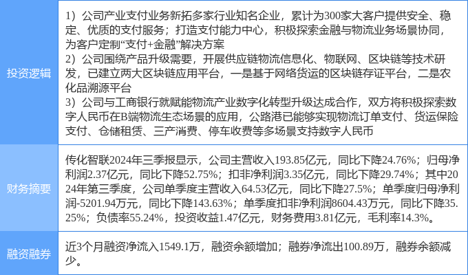 2月7日传化智联涨停分析：金融科技，数字人民币，区块链概念热股