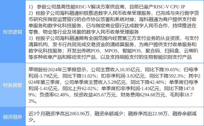 3月4日翠微股份涨停分析：汽车芯片，数字人民币，移动支付概念热股