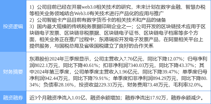 12月30日东港股份涨停分析：电子发票，web3.0，数字人民币概念热股