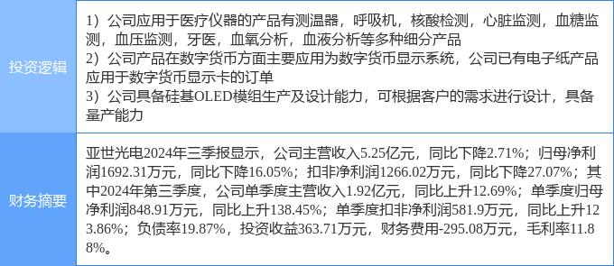 12月27日亚世光电涨停分析：呼吸机，OLED，数字人民币概念热股