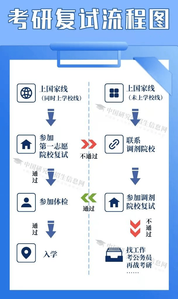 2025四川考研复试流程有哪些-泸州考研网课一般在哪里买-泸州考研网课哪个平台比较好