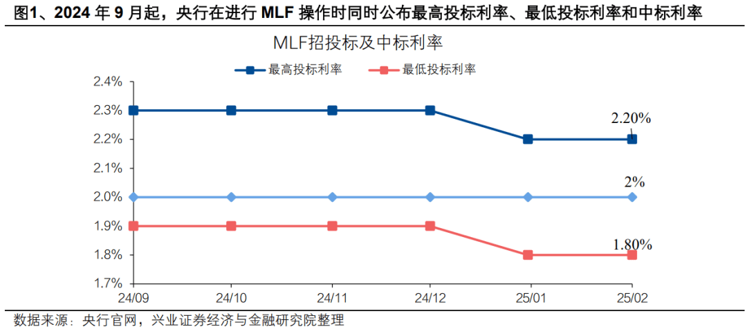 兴证固收：央行呵护银行负债端，债市或迎交易性窗口