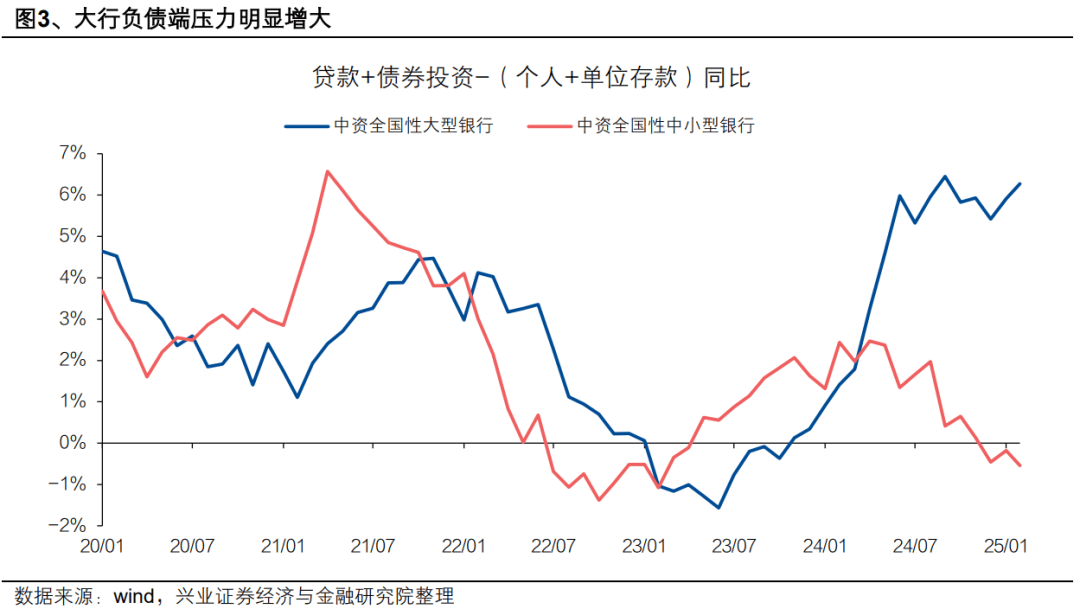 兴证固收：央行呵护银行负债端，债市或迎交易性窗口