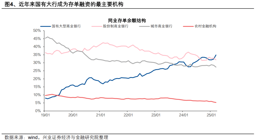 兴证固收：央行呵护银行负债端，债市或迎交易性窗口