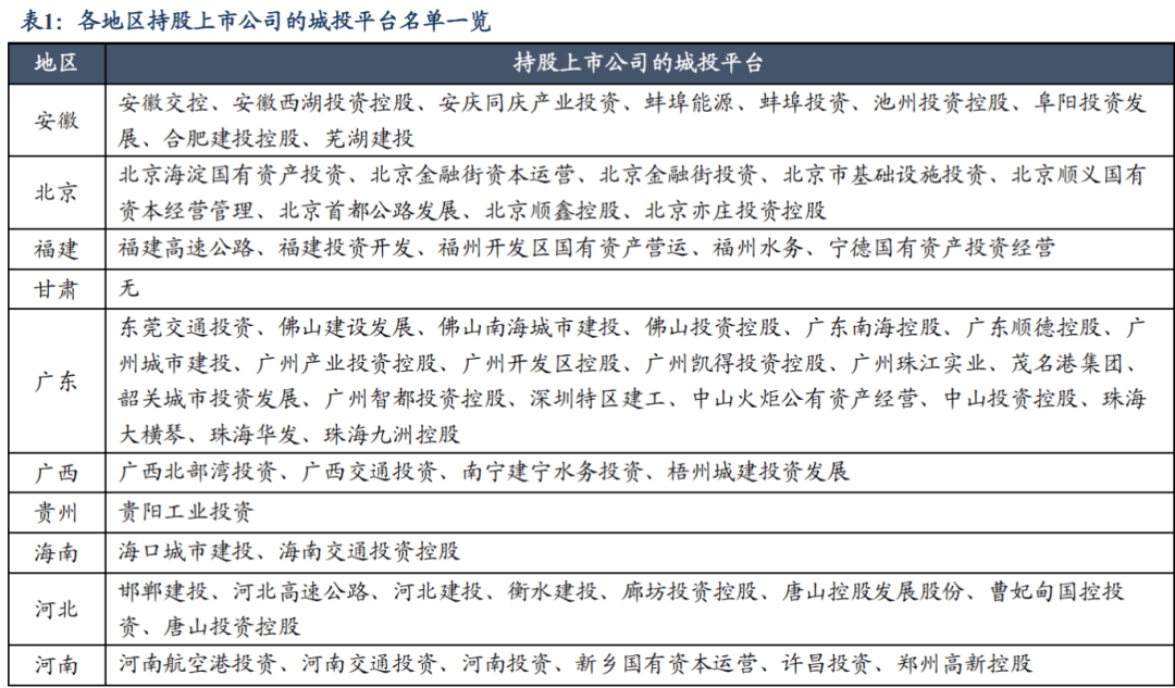 上市公司资源能否以及如何助力城投平台转型？（东吴固收李勇 徐津晶）20250205