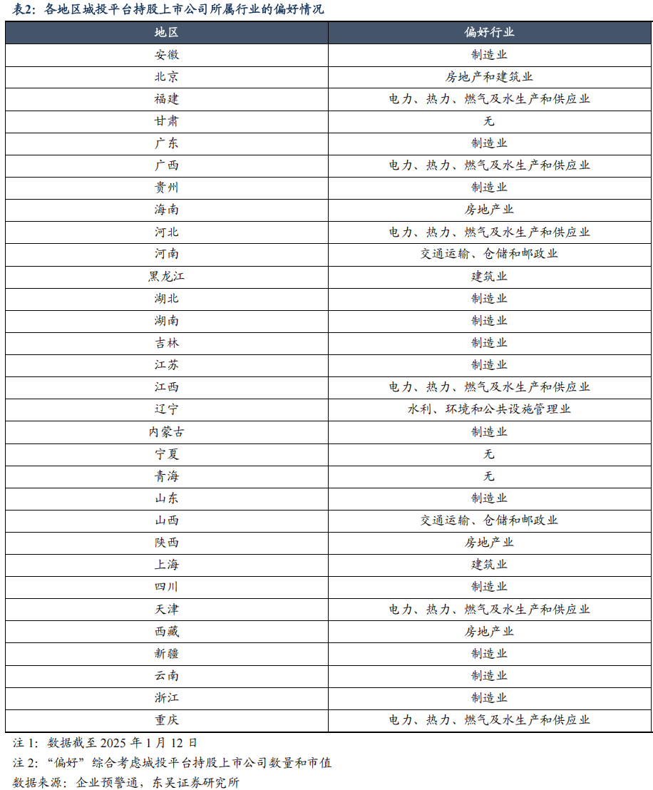 上市公司资源能否以及如何助力城投平台转型？（东吴固收李勇 徐津晶）20250205