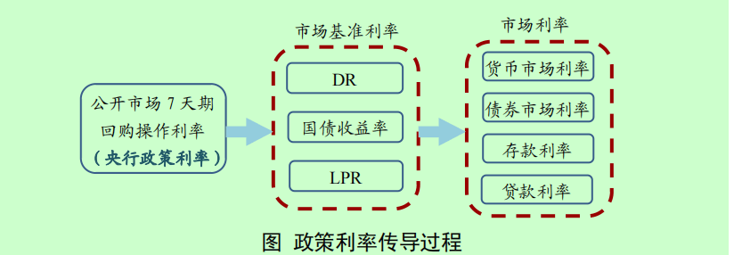 独家！新一轮存款利率即将下调，大行人士：群里已通知