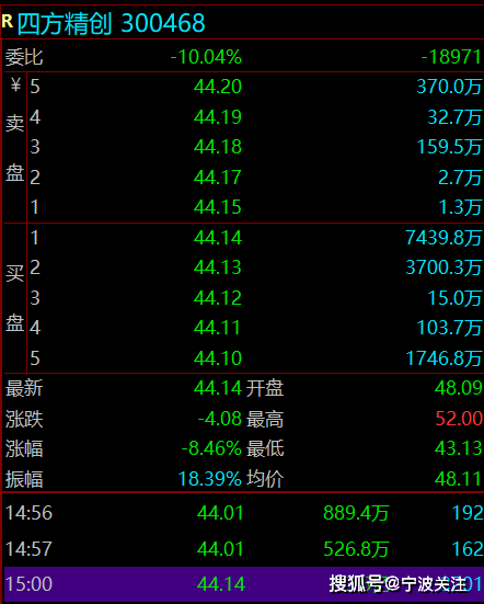 虽然尾盘恒宝分歧加大，但是资金承接还是挺强的，从跌停捞回到-1%！再从3点来分析稳定币的反包可能性！！