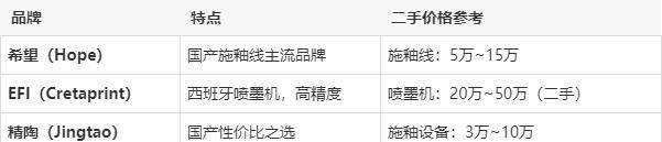 二手陶瓷设备交易平台有哪些品牌