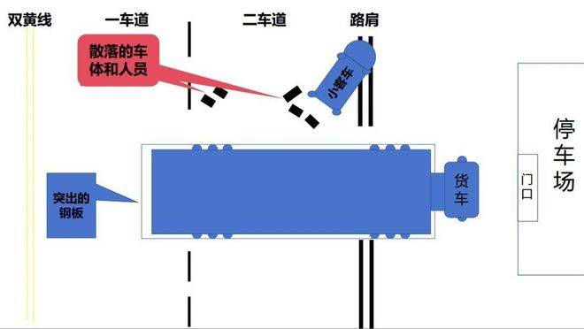 广州黄埔3死6伤事故查明，司机等6人被刑拘！