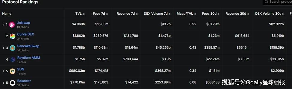 Sun.io：从波场TRON生态DEX到全球稳定币交易枢纽