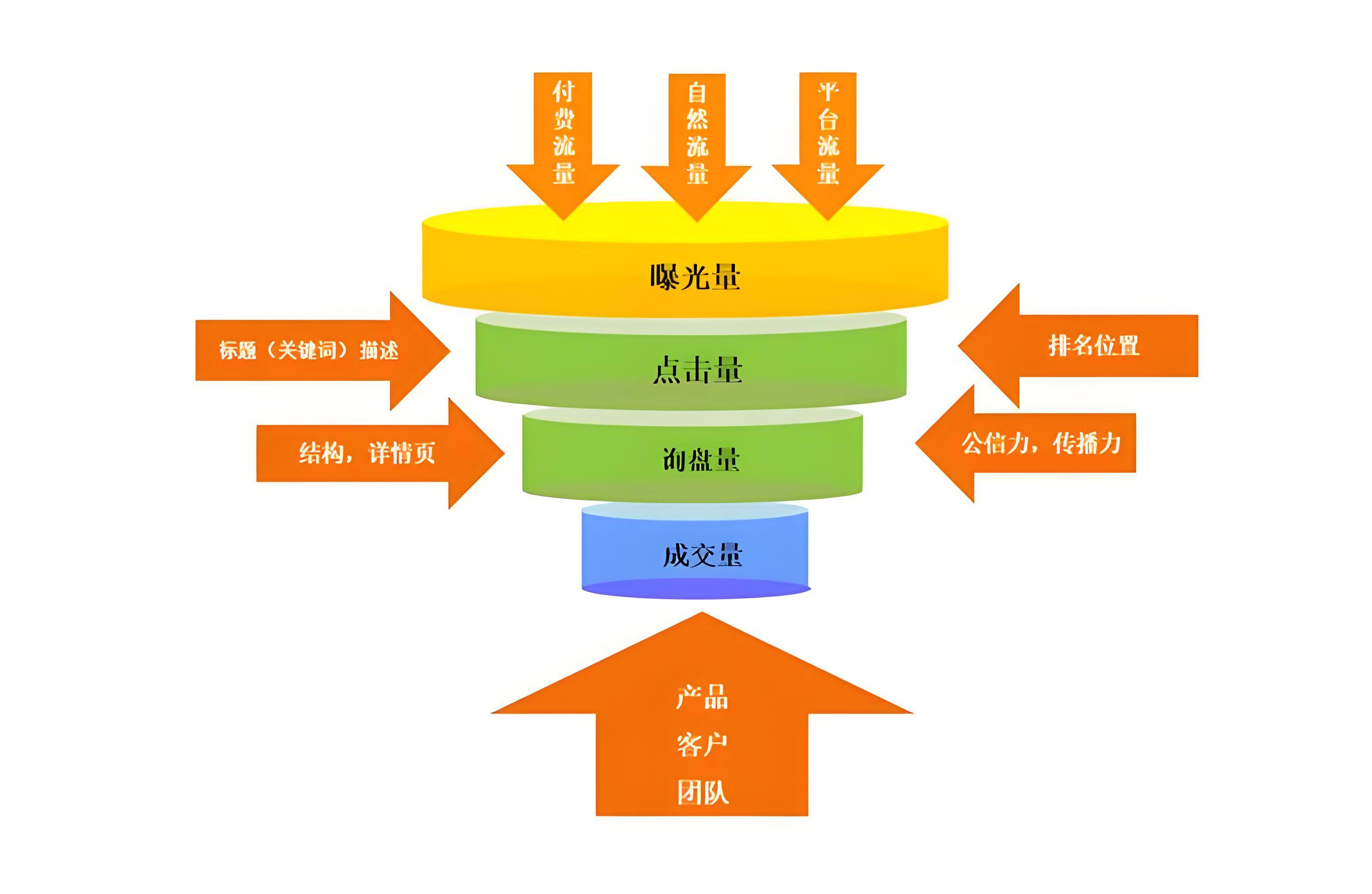 新乡网络推广平台服务商哪家好？探讨优质平台服务商