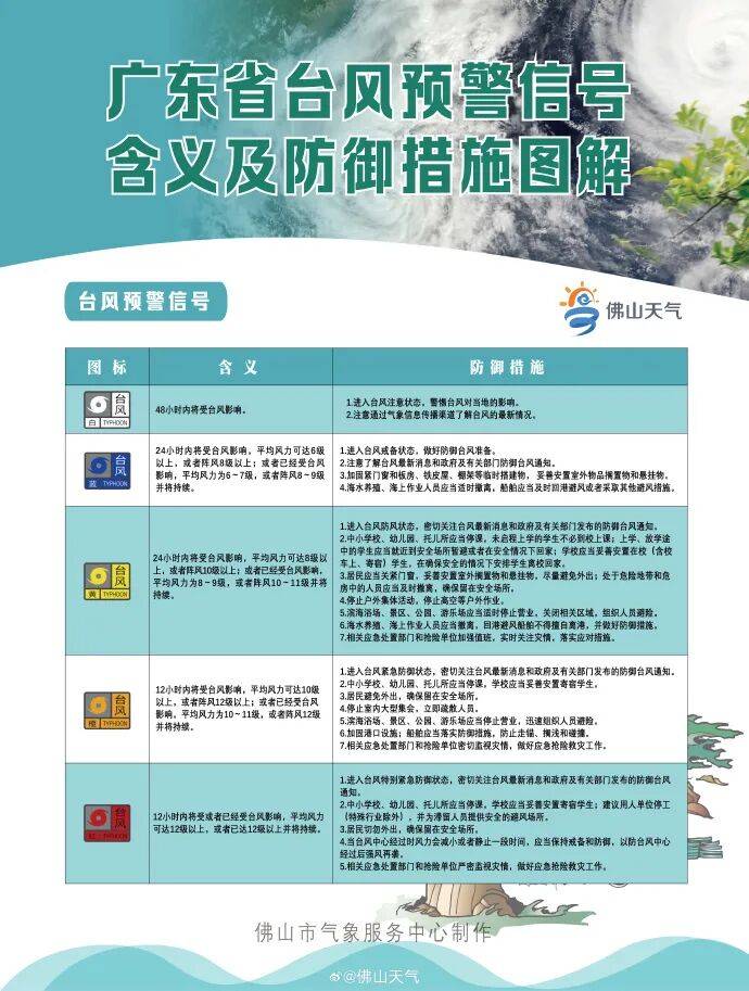 17级以上、风眼清晰！风王“桦加沙”正穿越巴士海峡！广东一地通告实行“五停”……