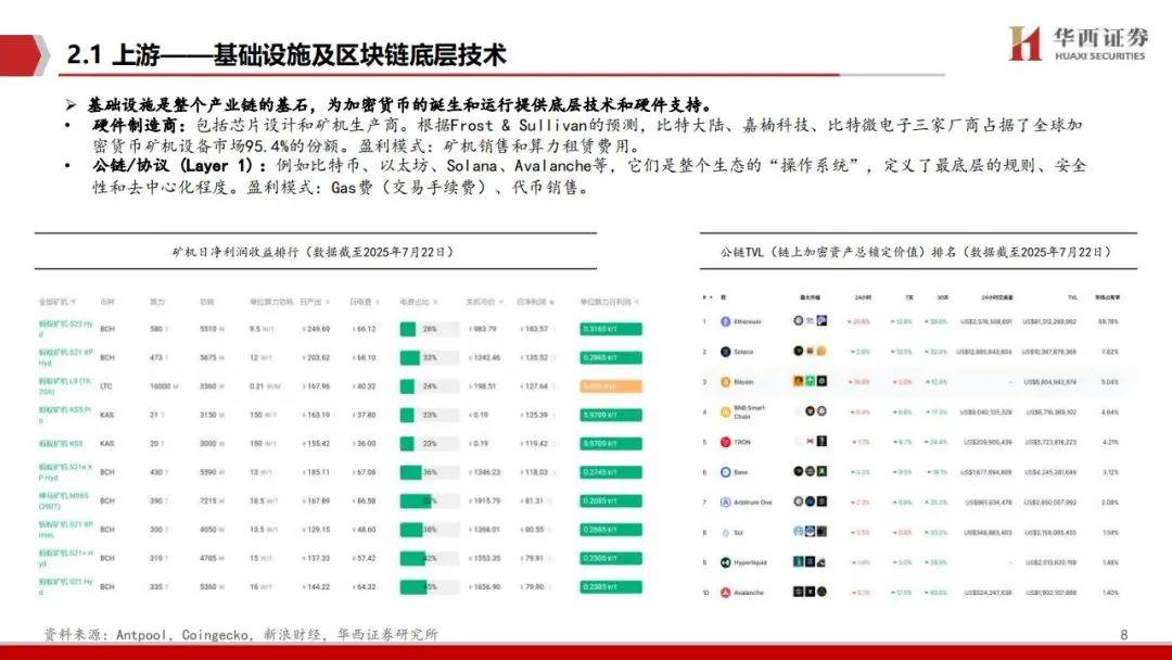 稳定币：加密产业价值地图