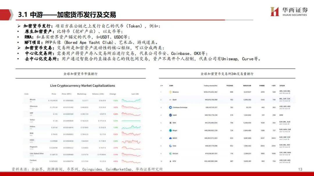 稳定币：加密产业价值地图