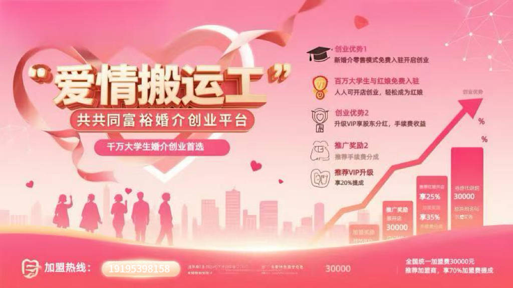 轻资产创业典范：爱情搬运工平台3分钟开通数字婚介网店