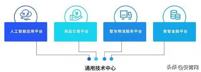 万联易达商品交易平台：引领产业互联网迈向智慧交易新时代