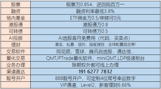 量化发展简史一览！怎么获取量化交易软件？QMT/PTrade量化交易软件！