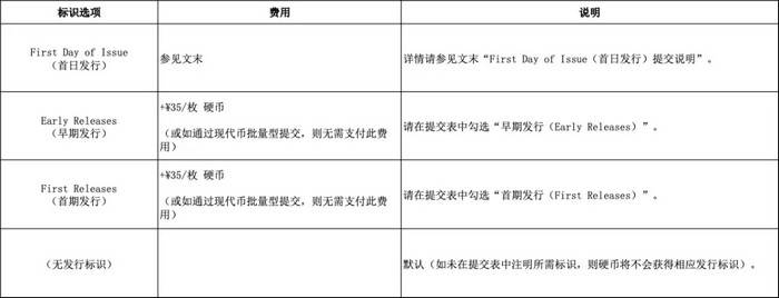 NGC推第15届全运会中国龙加字币新标签标识