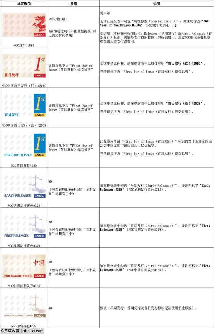 NGC推第15届全运会中国龙加字币新标签标识