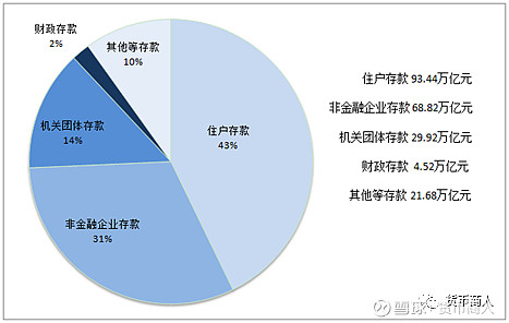 对公理财业务(对公理财业务发展建议)