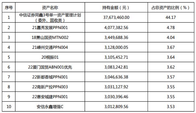 理财通利率(理财通利率在哪看)