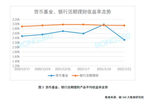 理财收益图(理财收益图标)