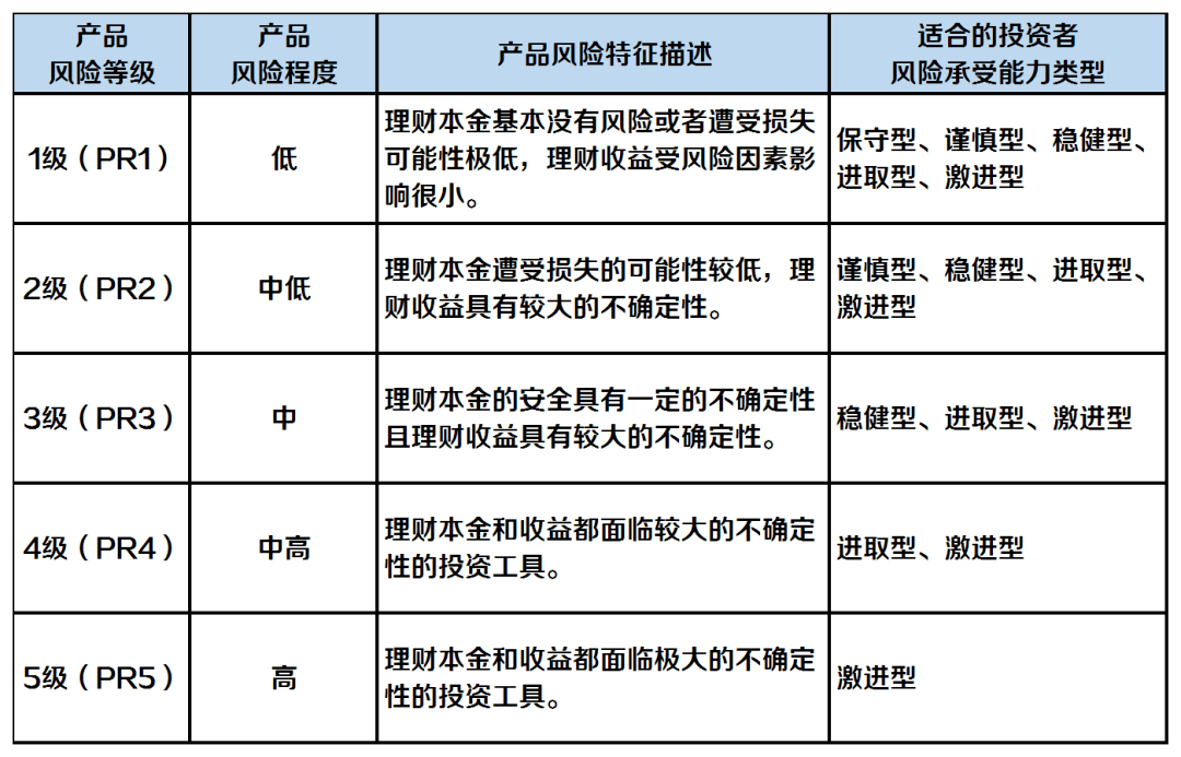 理财产品怎么介绍(理财产品介绍文案)