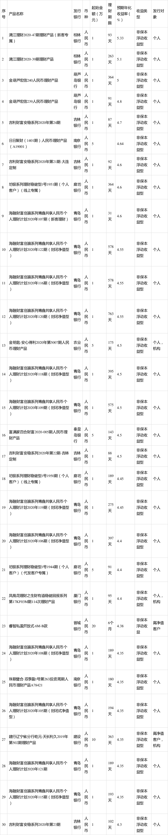 银行的保险理财产品怎么样(银行的保险理财产品可以买吗?有无风险?)