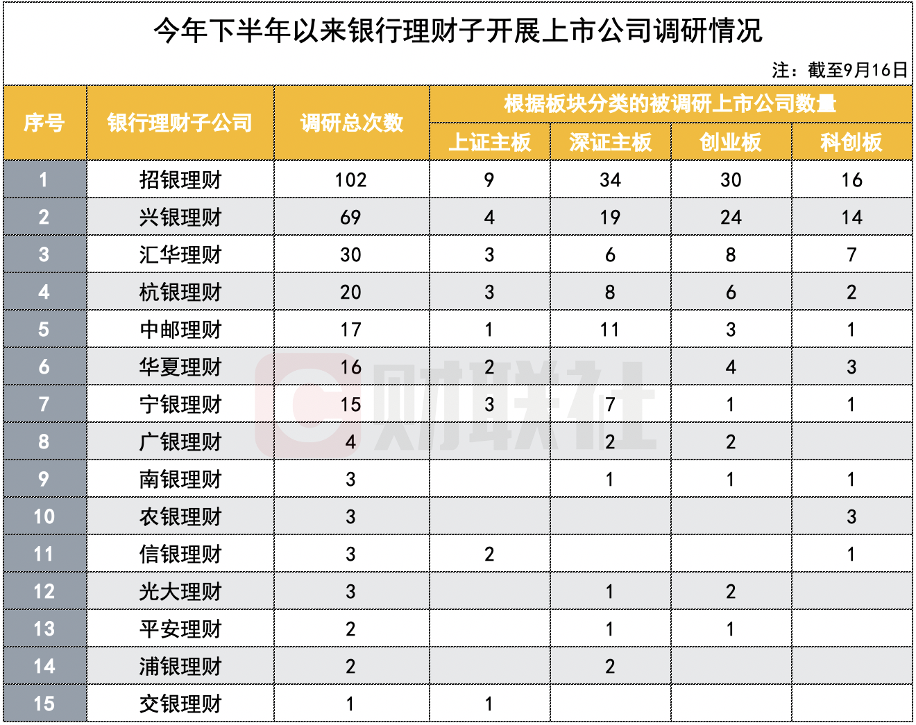 银行理财机(银行理财机构)