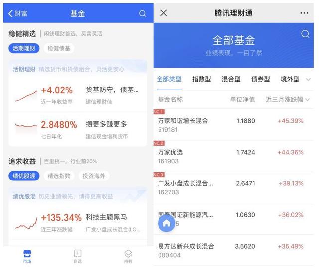 20万理财通(理财通30万一天多少)