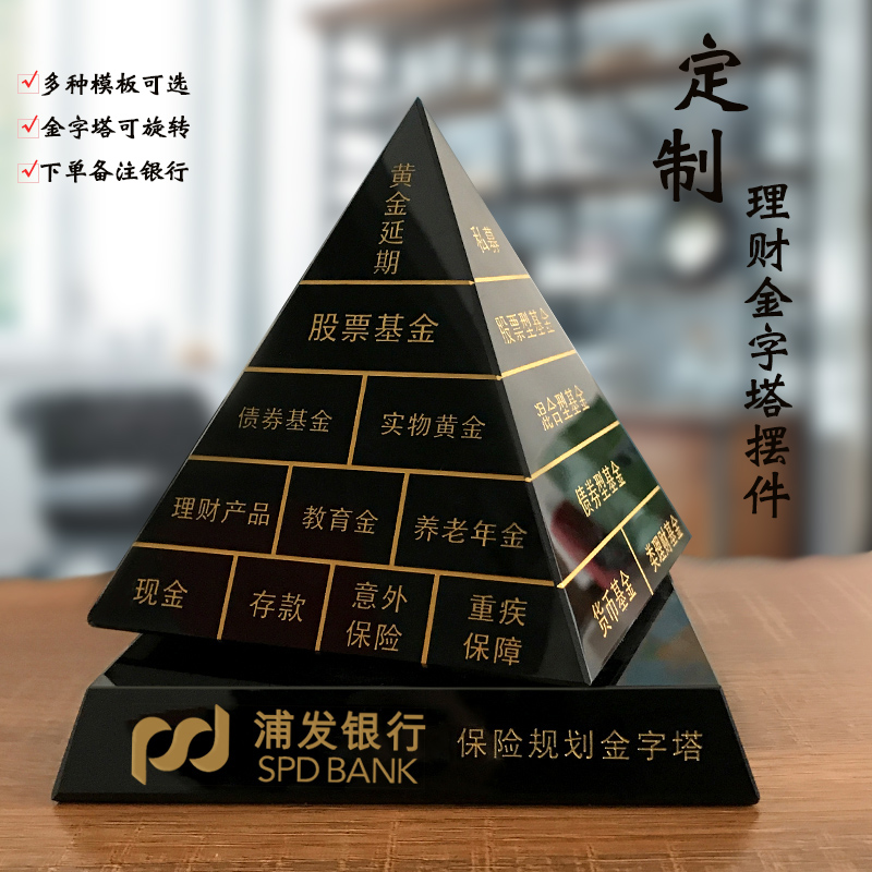 定制理财(定制理财产品的风险)
