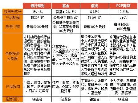银行理财产品做什么(银行理财产品做什么赚钱)