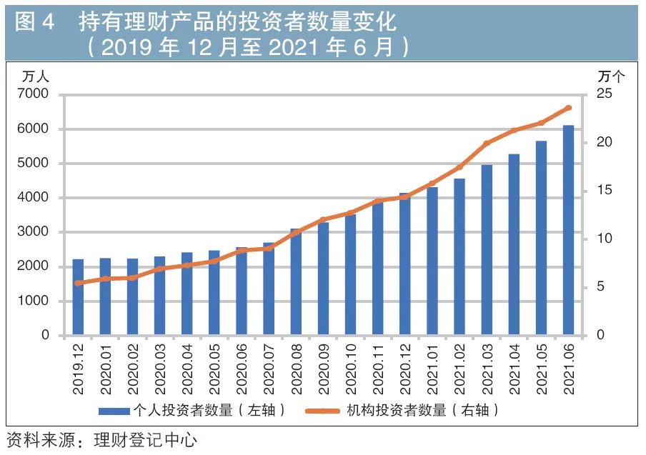 共享理财产品(理财优享型与共享型有啥区别)