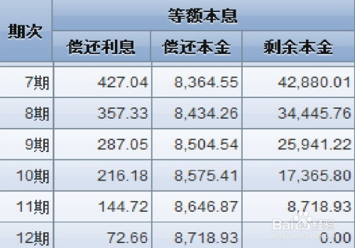 理财等额本息(等额本息 原理)