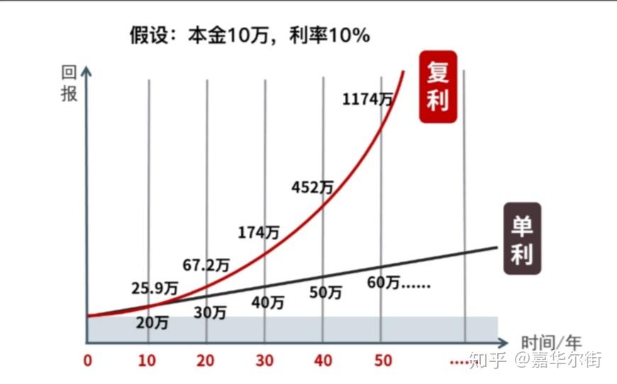 月薪1万理财(月入一万以内必看理财方法)