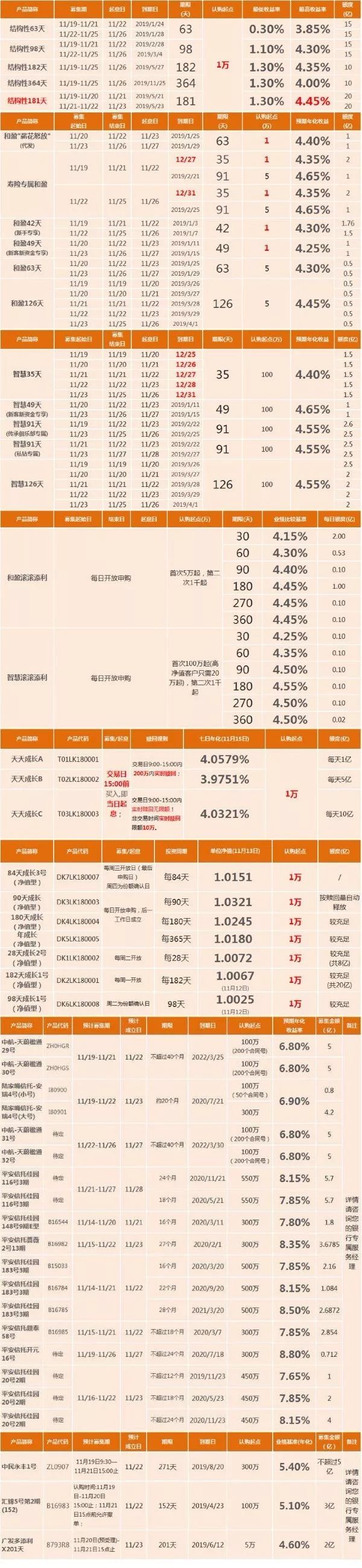 月薪1万理财(月入一万以内必看理财方法)