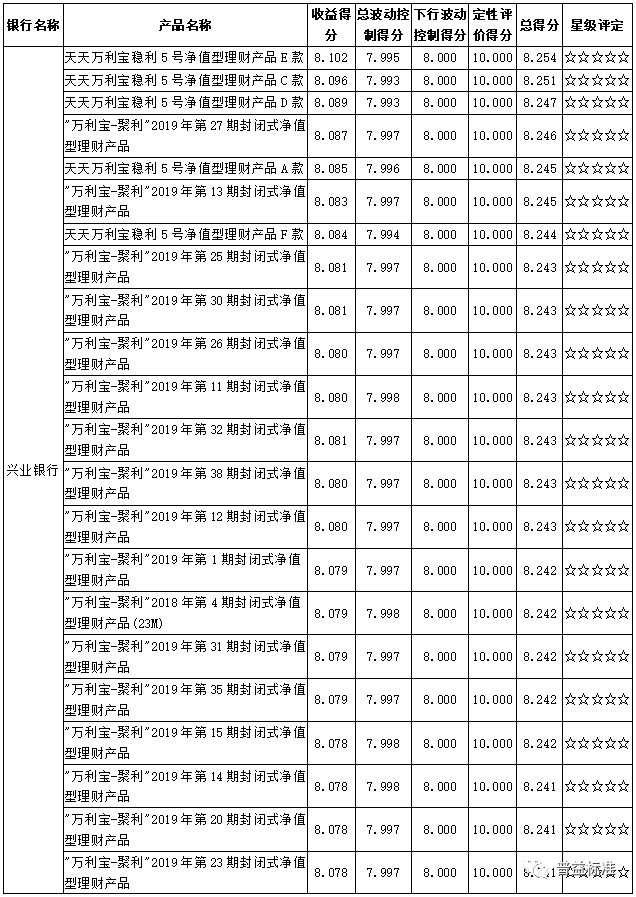 民生银行的理财产品怎么样(民生银行的理财产品怎么样?)