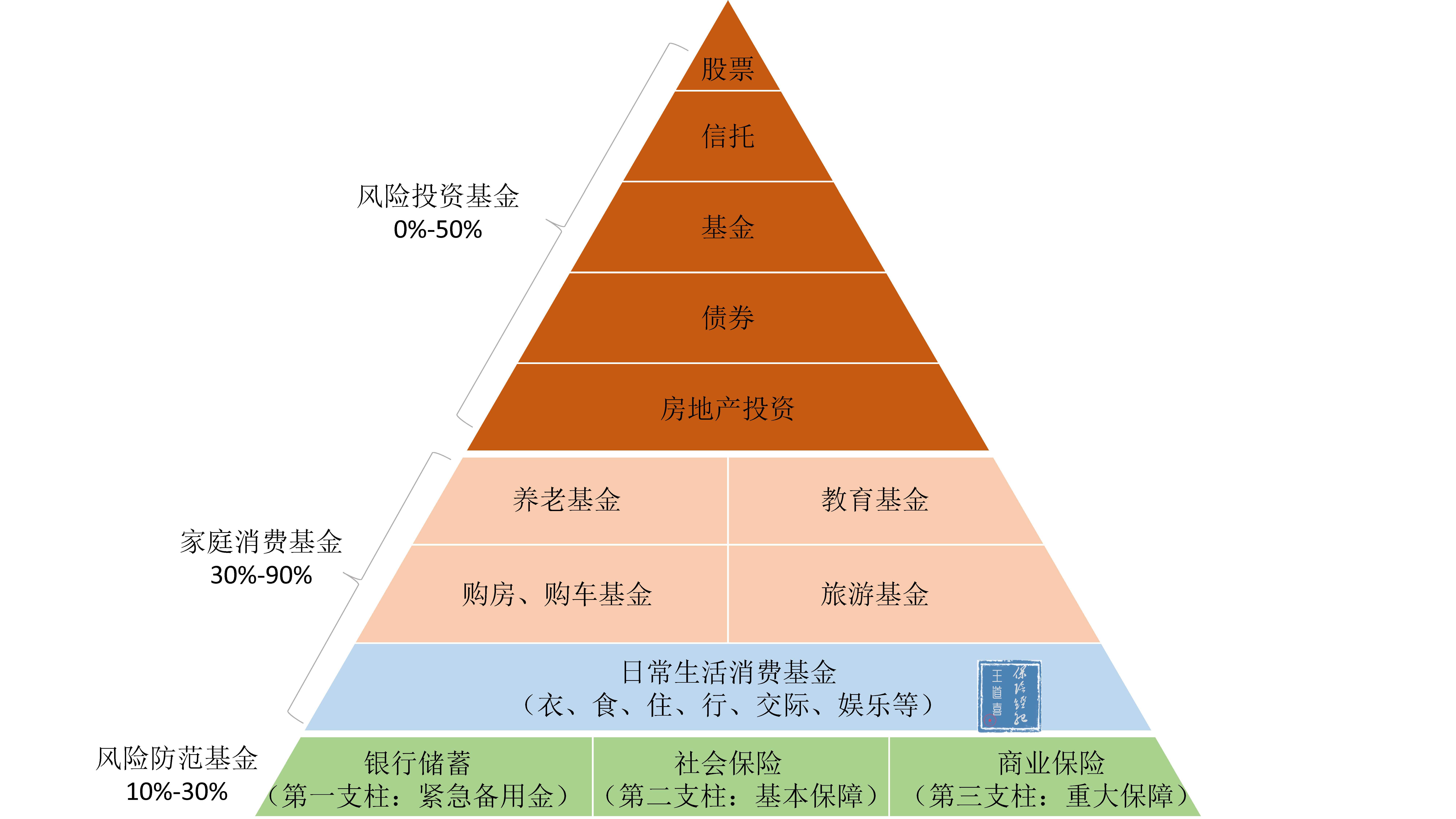 保险理财有风险吗(保险理财产品有风险吗?)