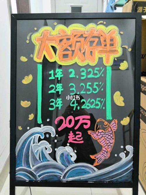 银行理财黑板(银行理财黑板设计图)