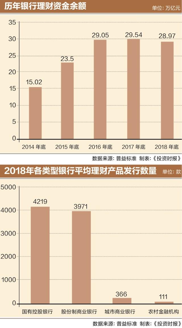 公司理财计划(公司理财方案设计)